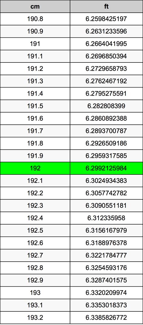 192cm in feet|Convert 192 Centimeters to Feet